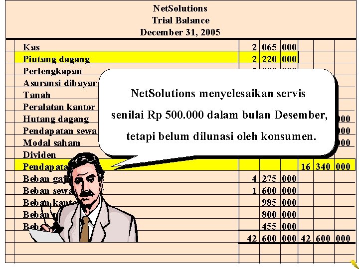 Net. Solutions Trial Balance December 31, 2005 Kas 2 065 000 Piutang dagang 2