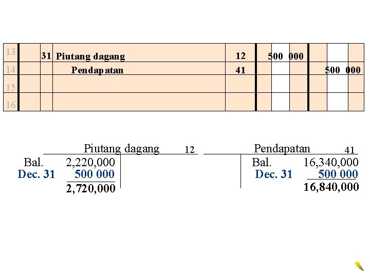 13 14 12 41 31 Piutang dagang Pendapatan 500 000 15 16 Piutang dagang