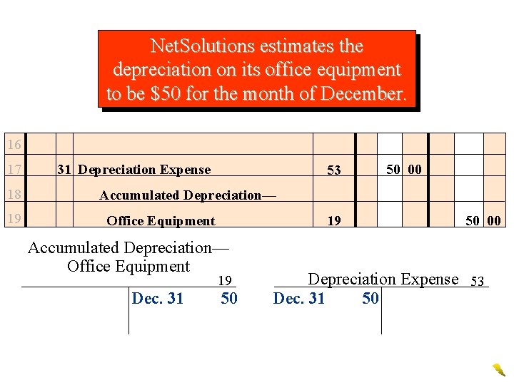 Net. Solutions estimates the depreciation on its office equipment to be $50 for the
