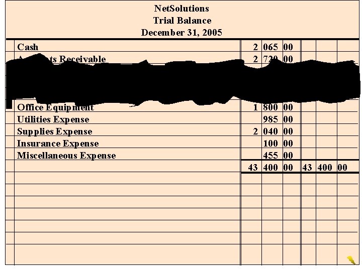 Net. Solutions Trial Balance December 31, 2005 Cash Accounts Receivable Supplies Prepaid Insurance Land