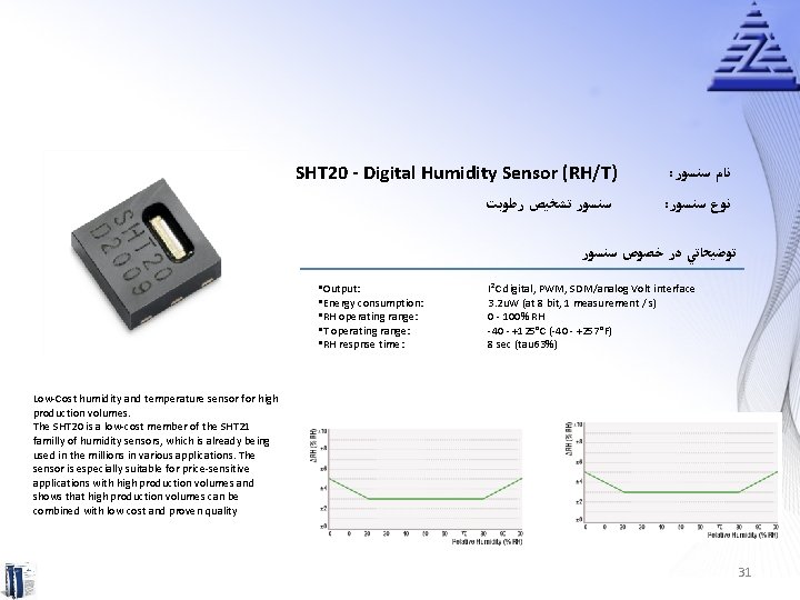 SHT 20 - Digital Humidity Sensor (RH/T) ﺳﻨﺴﻮﺭ ﺗﺸﺨﻴﺺ ﺭﻃﻮﺑﺖ : ﻧﺎﻡ ﺳﻨﺴﻮﺭ :