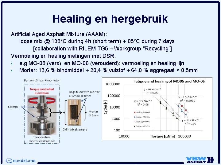 Healing en hergebruik Artificial Aged Asphalt Mixture (AAAM): loose mix @ 135°C during 4 Healing en hergebruik Artificial Aged Asphalt Mixture (AAAM): loose mix @ 135°C during 4