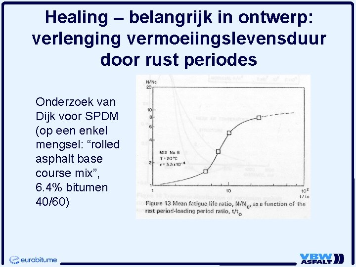 Healing – belangrijk in ontwerp: verlenging vermoeiingslevensduur door rust periodes Onderzoek van Dijk voor