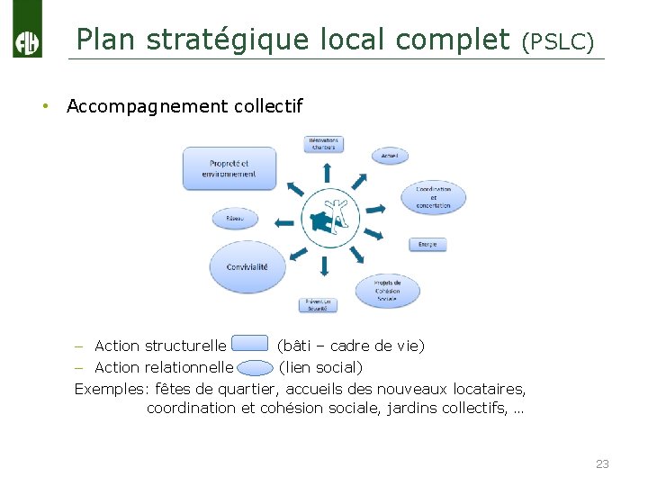 Plan stratégique local complet (PSLC) • Accompagnement collectif – Action structurelle (bâti – cadre