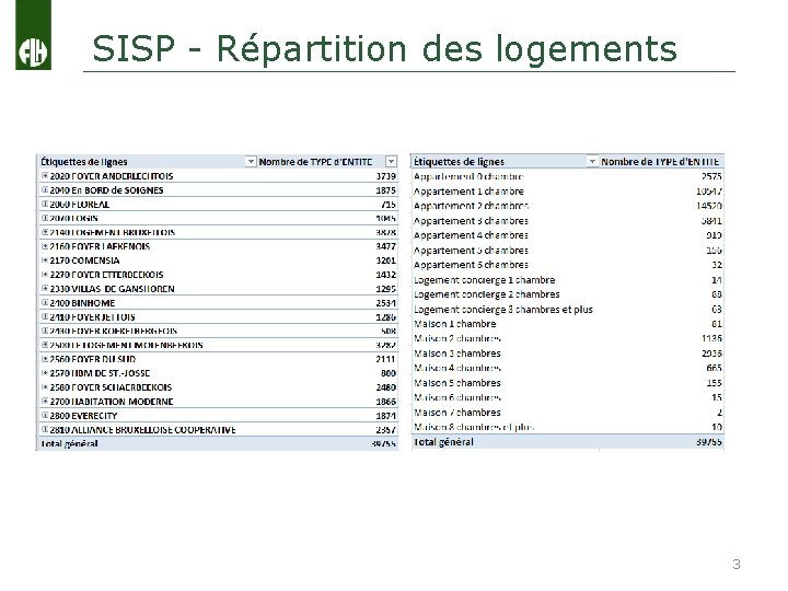 SISP - Répartition des logements 3 