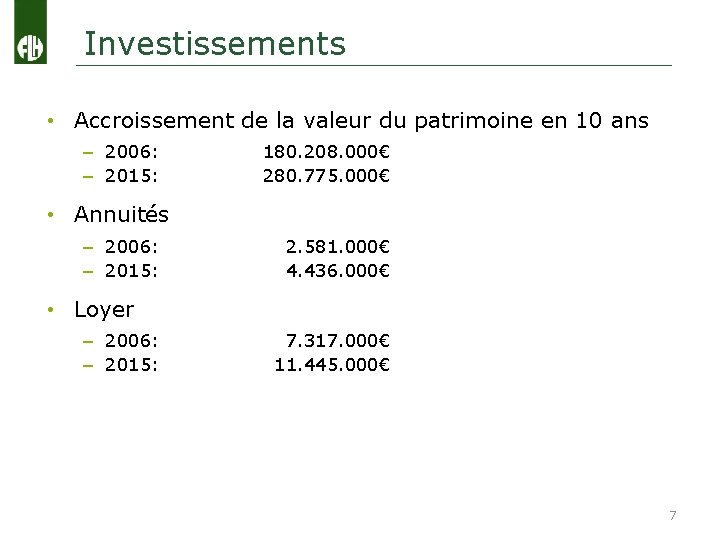Investissements • Accroissement de la valeur du patrimoine en 10 ans – 2006: –