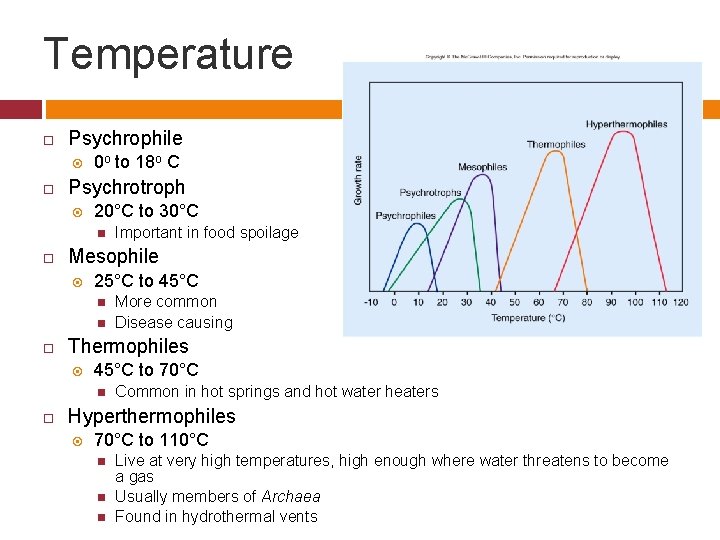 Temperature Psychrophile 0 o to 18 o C Psychrotroph 20°C to 30°C Mesophile 25°C