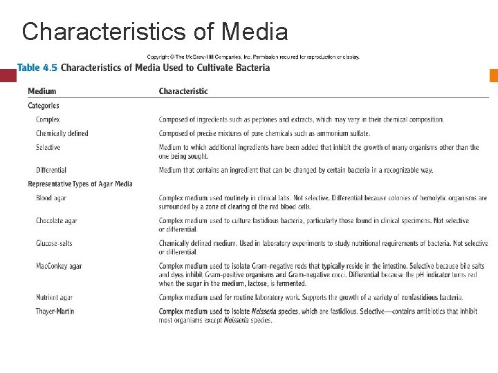 Characteristics of Media Characteristics of Media