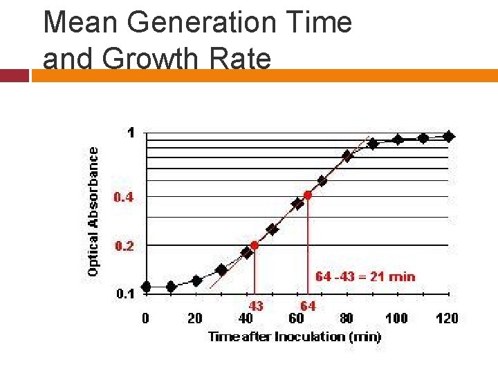 Mean Generation Time and Growth Rate 