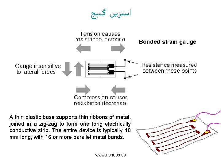  ﺍﺳﺘﺮﻳﻦ گﻴﺞ A thin plastic base supports thin ribbons of metal, joined in