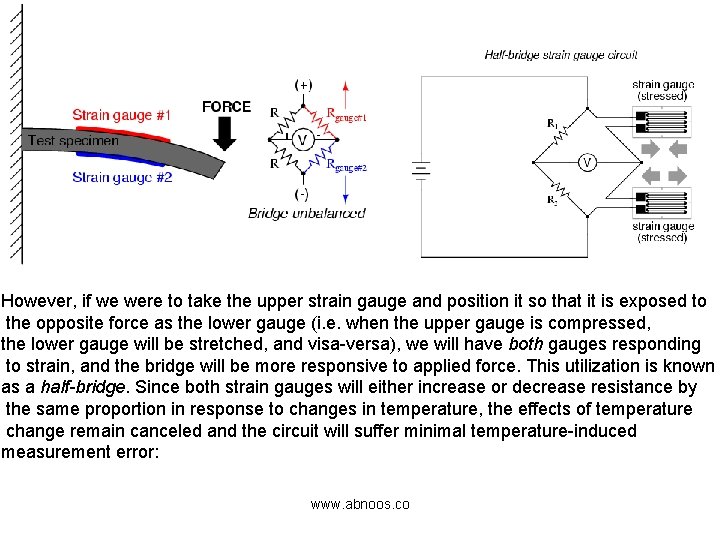 However, if we were to take the upper strain gauge and position it so