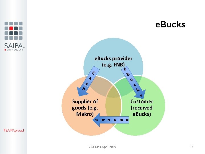 e. Bucks provider (e. g. FNB) h s a e C Supplier of goods