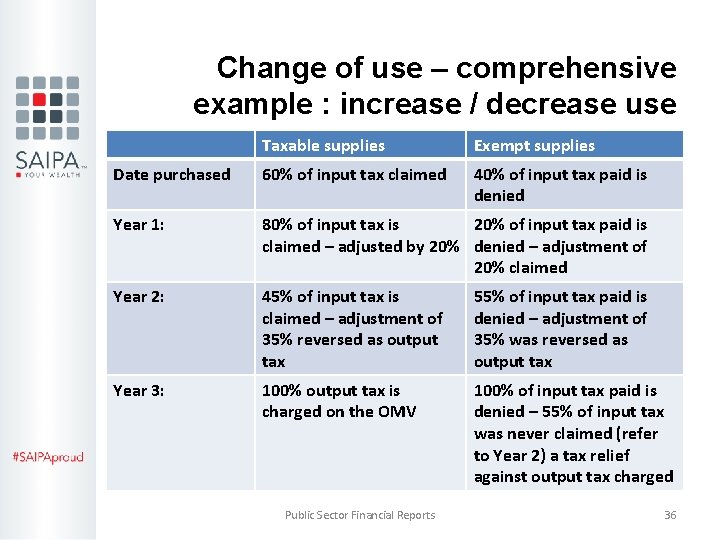 Change of use – comprehensive example : increase / decrease use Taxable supplies Exempt