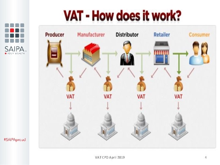 VAT CPD April 2019 4 