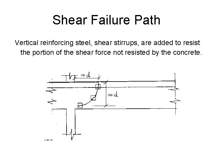 Shear Failure Path Vertical reinforcing steel, shear stirrups, are added to resist the portion