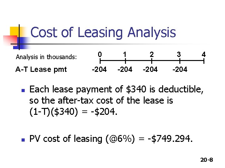 Cost of Leasing Analysis in thousands: A-T Lease pmt n n 0 1 2