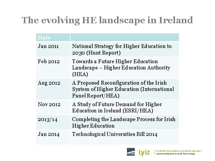 The evolving HE landscape in Ireland Date Jan 2011 National Strategy for Higher Education