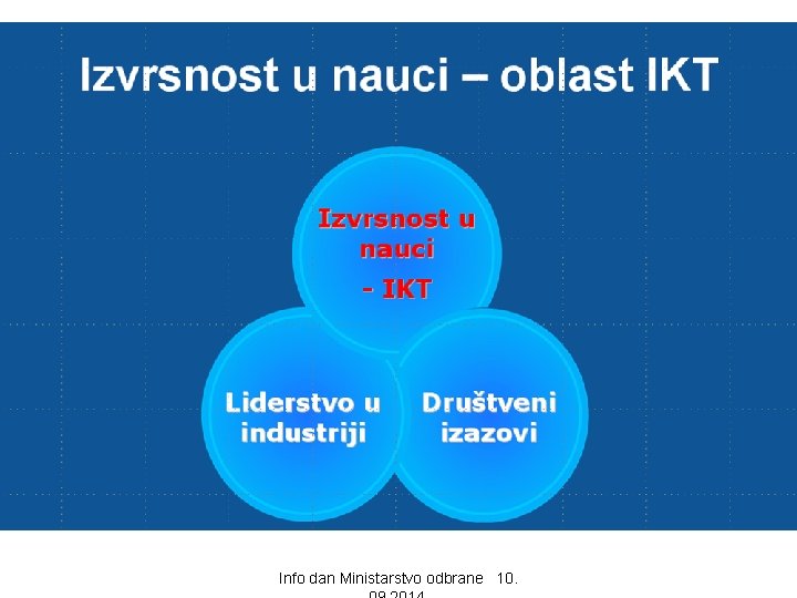 Puna pokrivenost lanca inovacije Info dan Ministarstvo odbrane 10. 