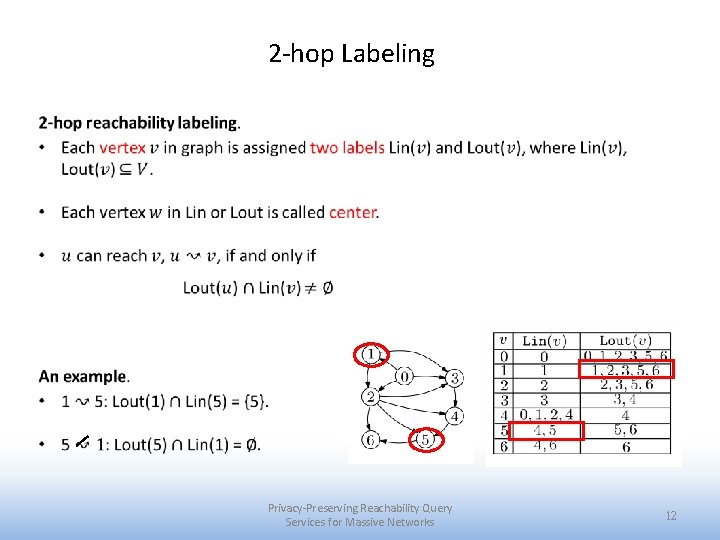 2 -hop Labeling Privacy-Preserving Reachability Query Services for Massive Networks 12 