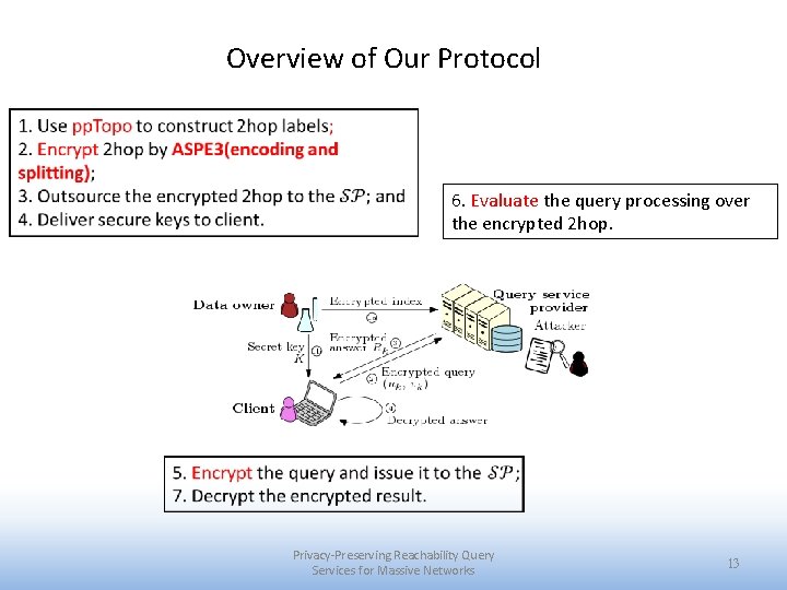 Overview of Our Protocol 6. Evaluate the query processing over the encrypted 2 hop.