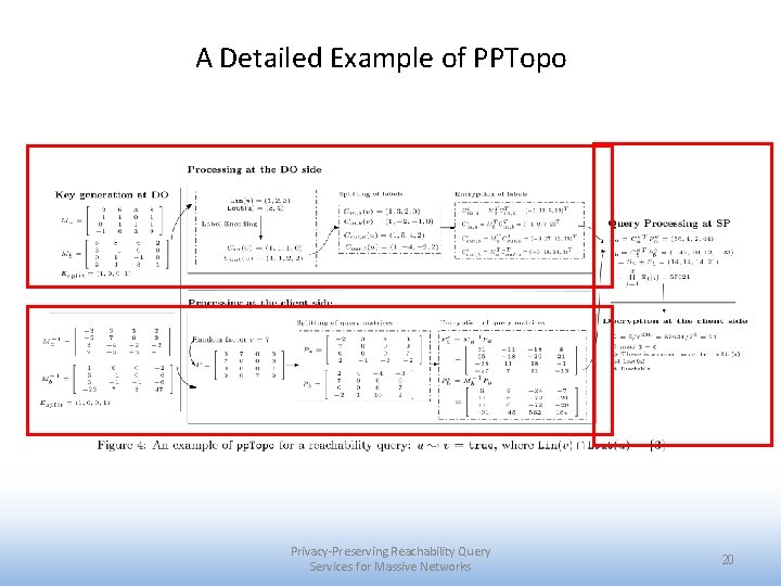 A Detailed Example of PPTopo Privacy-Preserving Reachability Query Services for Massive Networks 20 