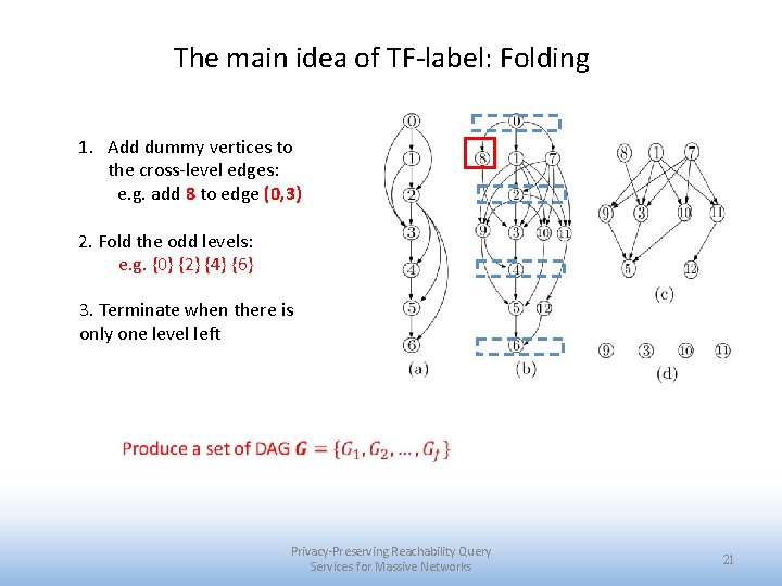 The main idea of TF-label: Folding 1. Add dummy vertices to the cross-level edges: