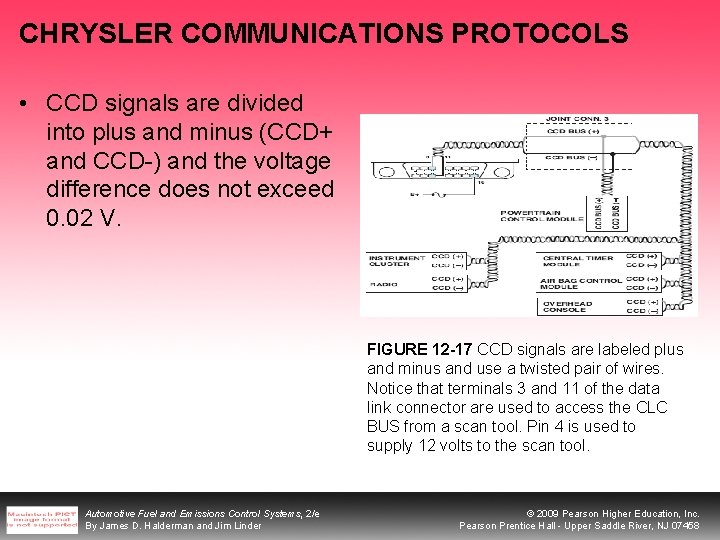 CHRYSLER COMMUNICATIONS PROTOCOLS • CCD signals are divided into plus and minus (CCD+ and