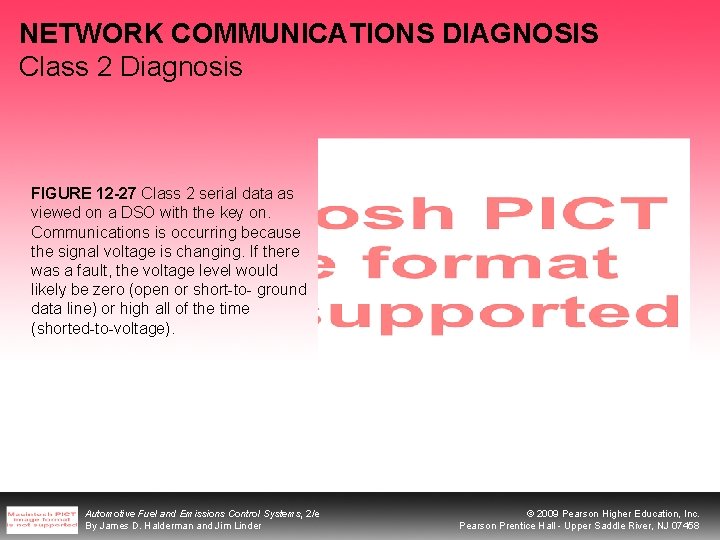 NETWORK COMMUNICATIONS DIAGNOSIS Class 2 Diagnosis FIGURE 12 -27 Class 2 serial data as