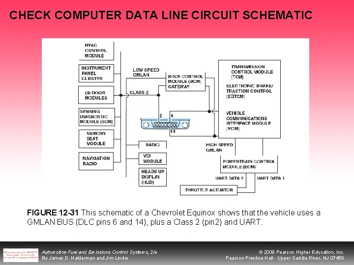 CHECK COMPUTER DATA LINE CIRCUIT SCHEMATIC FIGURE 12 -31 This schematic of a Chevrolet