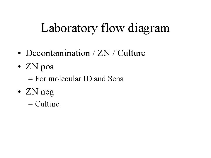 Laboratory flow diagram • Decontamination / ZN / Culture • ZN pos – For