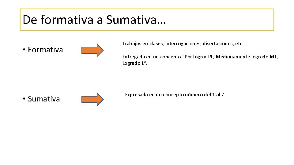 De formativa a Sumativa… • Formativa • Sumativa Trabajos en clases, interrogaciones, disertaciones, etc.