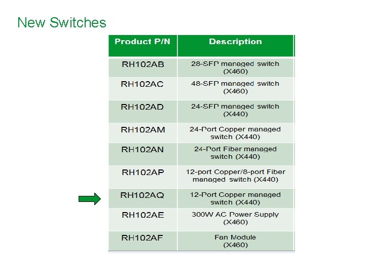 New Switches 