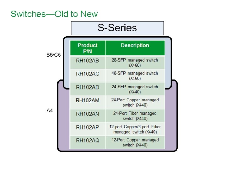 Switches—Old to New 