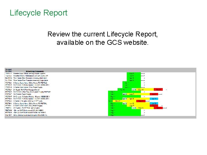 Lifecycle Report Review the current Lifecycle Report, available on the GCS website. 