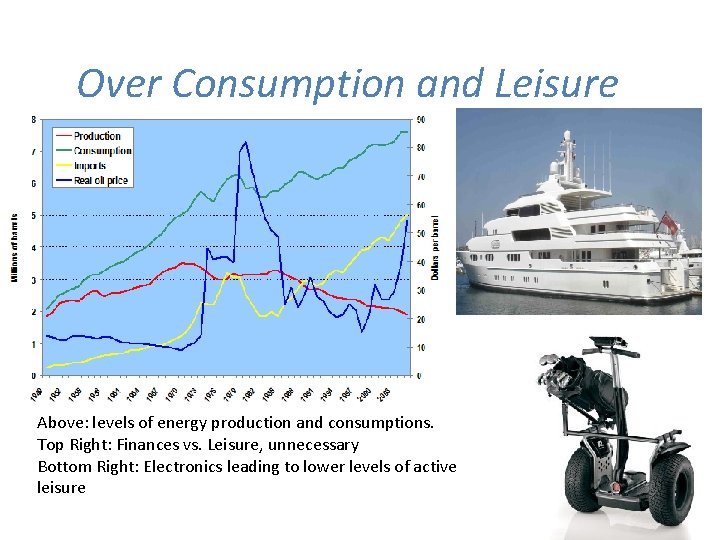 Over Consumption and Leisure Above: levels of energy production and consumptions. Top Right: Finances
