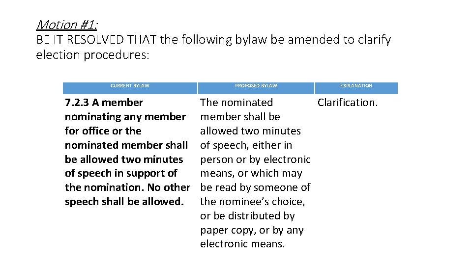 Motion #1: BE IT RESOLVED THAT the following bylaw be amended to clarify election