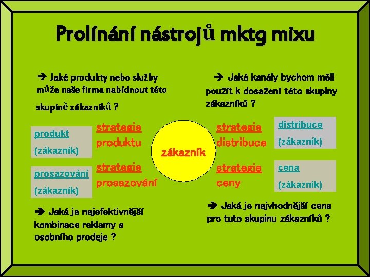 Prolínání nástrojů mktg mixu Jaké produkty nebo služby Jaké kanály bychom měli může naše