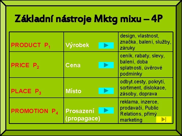 Základní nástroje Mktg mixu – 4 P PRODUCT P 1 PRICE P 2 PLACE