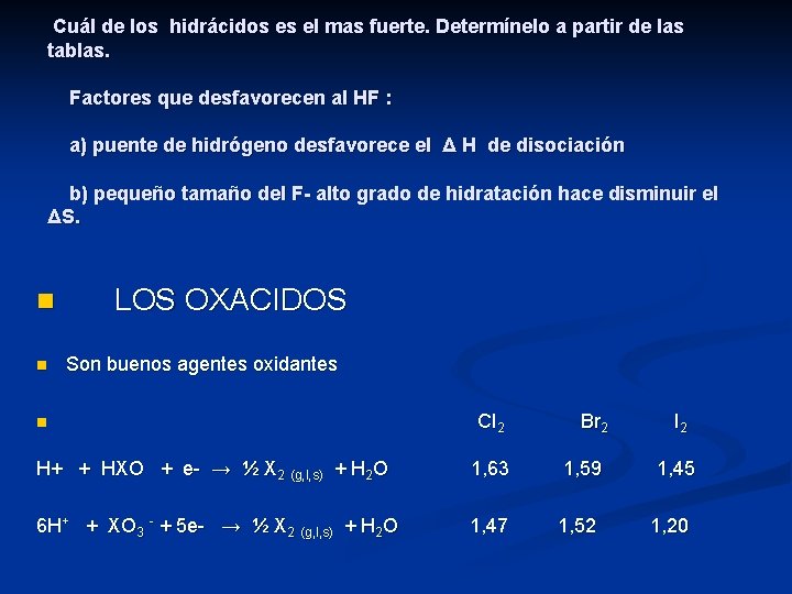 Cuál de los hidrácidos es el mas fuerte. Determínelo a partir de las tablas.