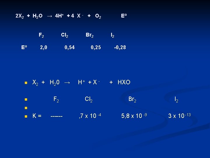 2 X 2 + H 2 O → 4 H+ + 4 X -