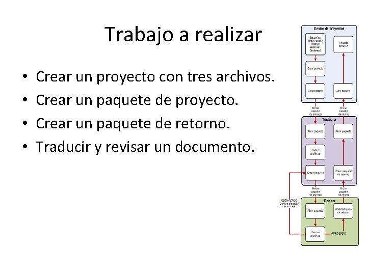 Trabajo a realizar • • Crear un proyecto con tres archivos. Crear un paquete