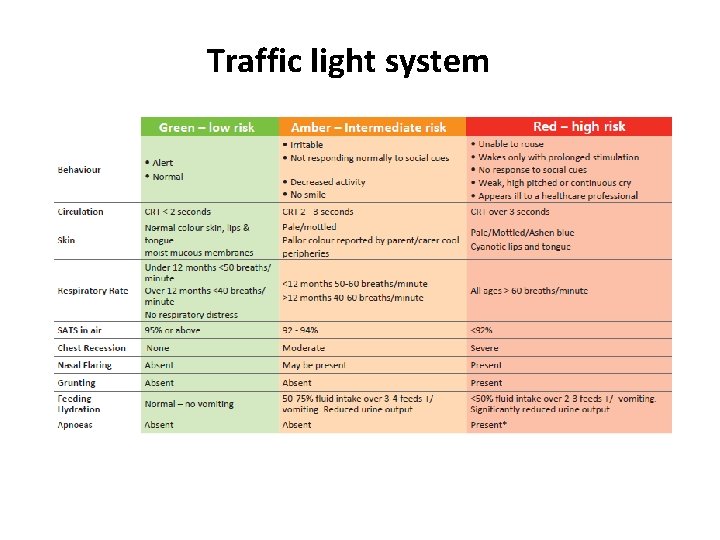 Traffic light system 