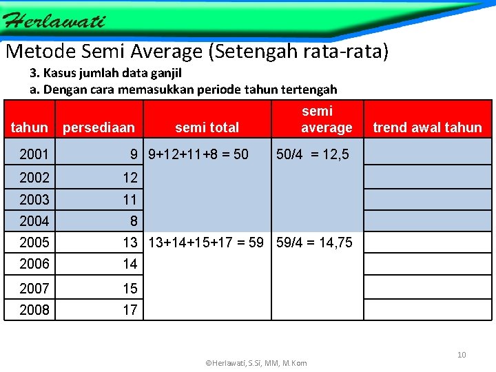 Metode Semi Average (Setengah rata-rata) 3. Kasus jumlah data ganjil a. Dengan cara memasukkan