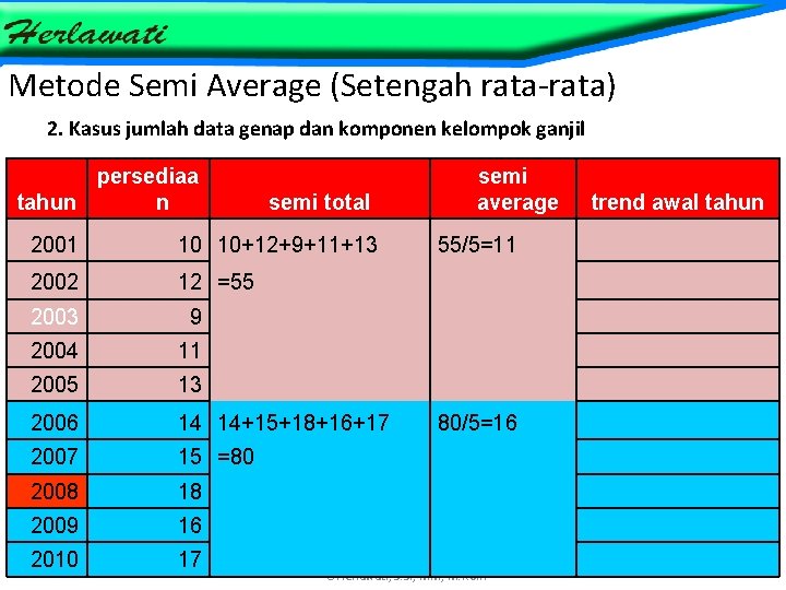 Metode Semi Average (Setengah rata-rata) 2. Kasus jumlah data genap dan komponen kelompok ganjil