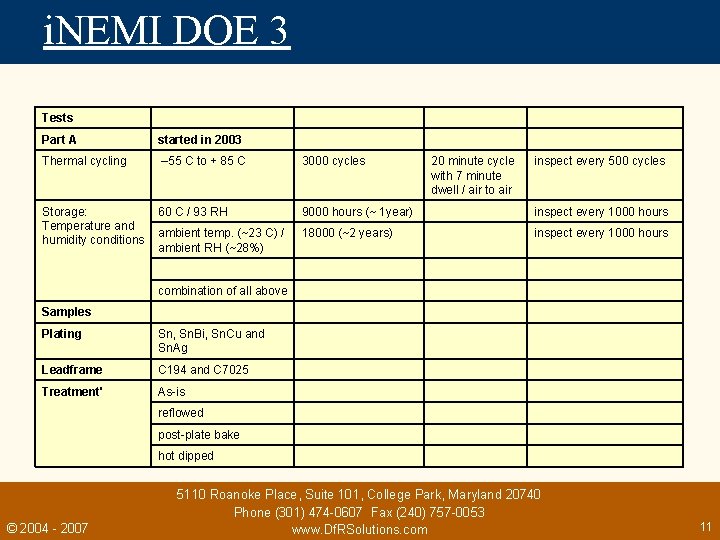 i. NEMI DOE 3 Tests Part A started in 2003 Thermal cycling – 55