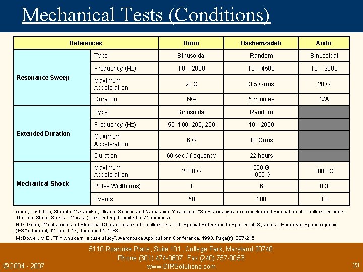 Mechanical Tests (Conditions) References Resonance Sweep Dunn Hashemzadeh Ando Type Sinusoidal Random Sinusoidal Frequency