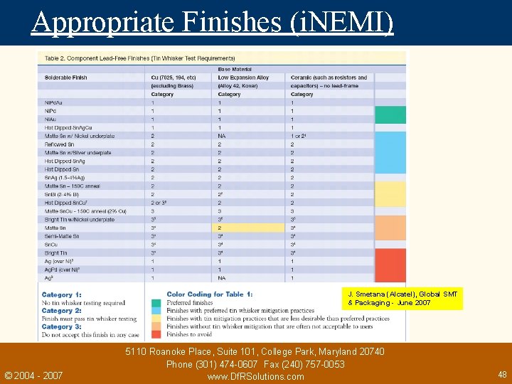 Appropriate Finishes (i. NEMI) J. Smetana (Alcatel), Global SMT & Packaging - June 2007