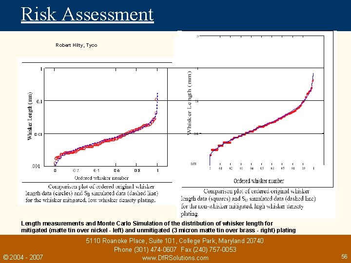 Risk Assessment Robert Hilty, Tyco Length measurements and Monte Carlo Simulation of the distribution