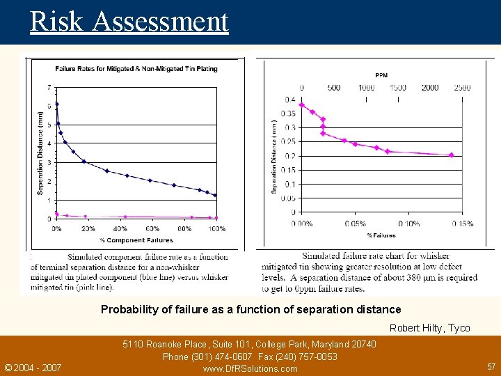 Risk Assessment Probability of failure as a function of separation distance Robert Hilty, Tyco