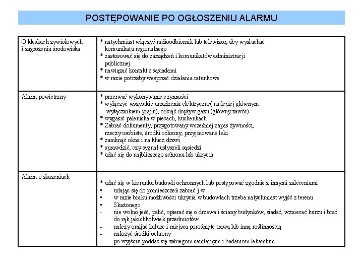 POSTĘPOWANIE PO OGŁOSZENIU ALARMU O klęskach żywiołowych i zagrożeniu środowiska * natychmiast włączyć radioodbiornik